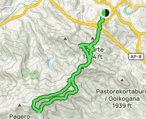 track Atxokorre - Ganekogorta
